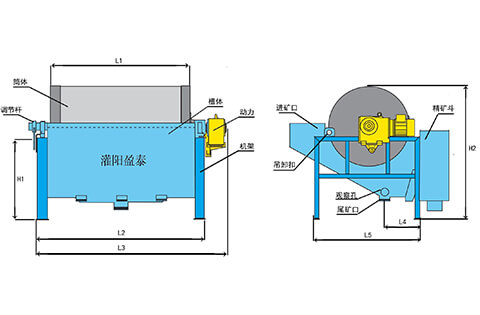 湿式磁选机工作原理