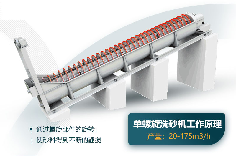 单螺旋洗砂机工作原理